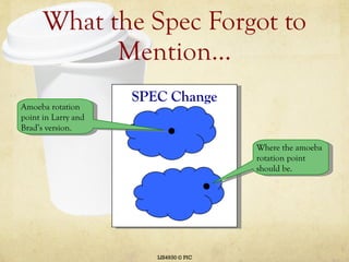 What the Spec Forgot to Mention… LIS4930 © PIC Amoeba rotation point in Larry and Brad’s version. Where the amoeba rotation point should be. SPEC Change 