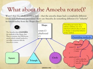 What about the Amoeba rotate()? LIS4930 © PIC Wasn’t that the whole problem here – that the amoeba shape had a completely different rotate and playSound procedure? How can Amoeba do something different if it “inherits” its functionality from the Shape class??? Shape rotate ( ) playSound ( ) Square Triangle Circle rotate ( ) { // code to rotate a  //circle } playSound ( ) { // code to play the  // new .hif file for an // amoeba } Amoeba 4 The Amoeba class  overrides  the methods of the Shape class. Then at runtime, the JVM knows exactly which rotate() method to run when someone tells the Amoeba to rotate. Overriding just means that a subclass redefines one of its inherited methods when it needs to change or extend the behavior of that method. Overriding methods 