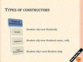 TYPES OF CONSTRUCTORS
Student obj=new Student();
Student obj=new Student( name, roll);
Student obj1=new Student (obj)
13
 