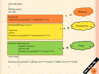 15
class Student
{
String name;
int roll;
Student()
{ System.out.println("===Default===");}
Student(String n,int r)
{
name=n;
roll=r;
System.out.println("===parameter===");
}
Student (Student st)
{name=st.name;
roll=st.roll;
System.out.println("===Copy===");
}
void disp()
{
System.out.println("nName is==>"+name+"nRoll no is==>"+roll);
}
}
Default
Parameter
Copy
 