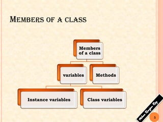 MEMBERS OF A CLASS
Members
of a class
variables
Instance variables Class variables
Methods
5
 
