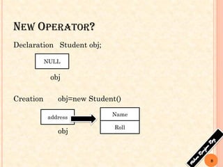 NEW OPERATOR?
Declaration Student obj;
obj
Creation obj=new Student()
obj
NULL
address
Name
Roll
8
 