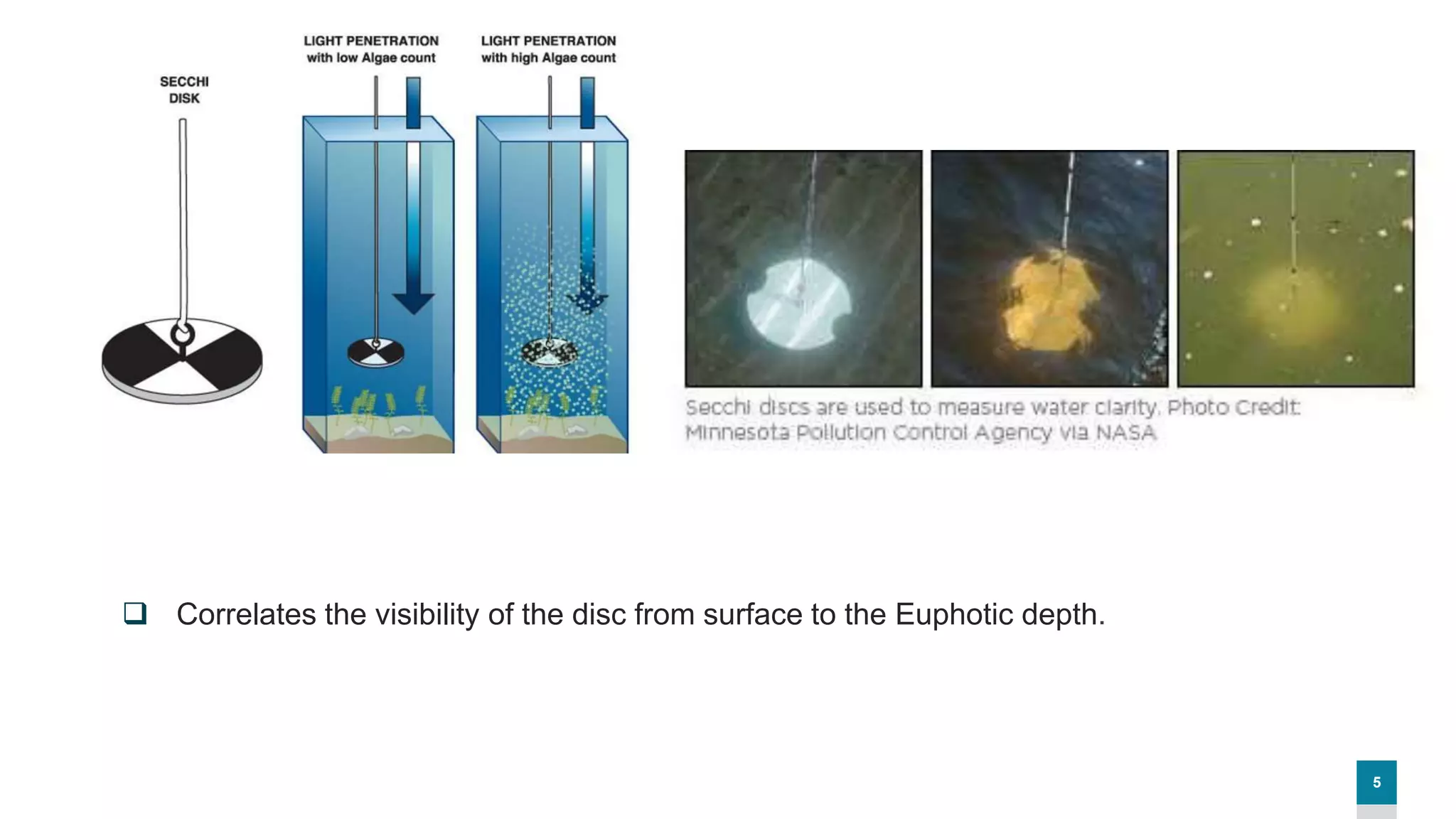 5
 Correlates the visibility of the disc from surface to the Euphotic depth.
 