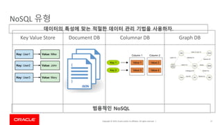 Copyright © 2019, Oracle and/or its affiliates. All rights reserved. |
NoSQL 유형
17
Key Value Store Document DB Columnar DB Graph DB
데이터의 특성에 맞는 적절한 데이터 관리 기법을 사용하자.
범용적인 NoSQL
 