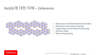 Copyright © 2019, Oracle and/or its affiliates. All rights reserved. |
NoSQL에 대한 이해 – Coherence
Confidential – Oracle
22
• Abstraction of DHT(Distributed Hash Table)
• Abstraction of Consistent Hashing
• Supporting of Virtual Node (Partitioning)
• No Name Node
• Minimal Engineering
 