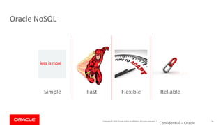 Copyright © 2019, Oracle and/or its affiliates. All rights reserved. |
Oracle NoSQL
Confidential – Oracle
24
10110010100100100
11010101010111001
01010100100101
ReliableFlexibleFastSimple
less is more
 