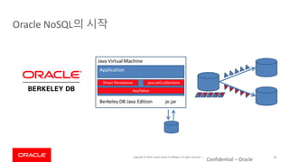 Copyright © 2019, Oracle and/or its affiliates. All rights reserved. |
Confidential – Oracle
26
Oracle NoSQL의 시작
 