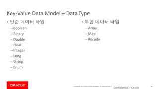 Copyright © 2019, Oracle and/or its affiliates. All rights reserved. |
Key-Value Data Model – Data Type
Confidential – Oracle
40
• 단순 데이터 타입
– Boolean
– Binary
– Double
– Float
– Integer
– Long
– String
– Enum
• 복합 데이터 타입
– Array
– Map
– Recode
 