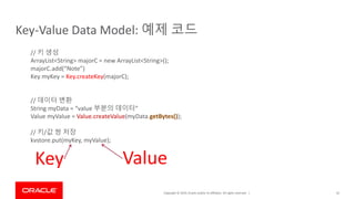 Copyright © 2019, Oracle and/or its affiliates. All rights reserved. | 42
Key-Value Data Model: 예제 코드
// 키 생성
ArrayList<String> majorC = new ArrayList<String>();
majorC.add(“Note”)
Key myKey = Key.createKey(majorC);
// 데이터 변환
String myData = “value 부분의 데이터”
Value myValue = Value.createValue(myData.getBytes());
// 키/값 쌍 저장
kvstore.put(myKey, myValue);
Key Value
 
