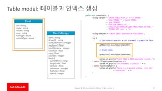 Copyright © 2019, Oracle and/or its affiliates. All rights reserved. | 47
Table model: 테이블과 인덱스 생성
Fleet
vin: string
make: string
model: string
year: string
fuelType: enum
vehicleType: enum
Fleet.Mileage
date : string
driverID : string
startOdometer : integer
avgSpeed : float
totalDistance : integer
totalFuel : float
mpg : float
counter : integer
feeds {
currentTime : long
longtitude : float
latitude : float
odometer : integer
fuelUsed : float
speed : integer
}
 