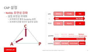 Copyright © 2019, Oracle and/or its affiliates. All rights reserved. |
CAP 설정
• NoSQL 유연성 강화
– 설정 유연성 극대화
• 오퍼레이션 별로 Durability 설정
• 오퍼레이션별 데이터 일관성 설정
50
C
A P
 