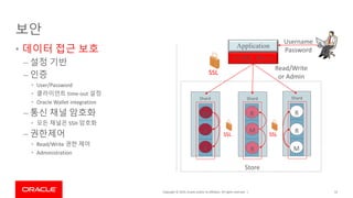 Copyright © 2019, Oracle and/or its affiliates. All rights reserved. |
보안
• 데이터 접근 보호
– 설정 기반
– 인증
• User/Password
• 클라이언트 time-out 설정
• Oracle Wallet integration
– 통신 채널 암호화
• 모든 채널은 SSH 암호화
– 권한제어
• Read/Write 권한 제어
• Administration
52
Store
Shard
M
Shard
R
R
Shard
R
R R
NoSQL Driver
M R
M
Username
Password
SSL
SSLSSL
Application
Read/Write
or Admin
 