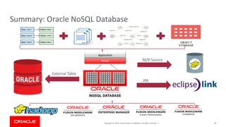 Copyright © 2019, Oracle and/or its affiliates. All rights reserved. |
Summary: Oracle NoSQL Database
58
Driver
Application
External Table
M/R Source
c
JPA
 