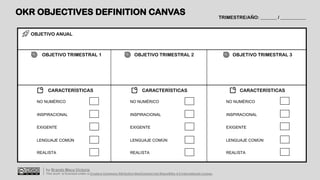 OKR OBJECTIVES DEFINITION CANVAS TRIMESTRE/AÑO: _______ / ___________
OBJETIVO ANUAL
OBJETIVO TRIMESTRAL 1 OBJETIVO TRIMESTRAL 2 OBJETIVO TRIMESTRAL 3
CARACTERÍSTICAS CARACTERÍSTICAS CARACTERÍSTICAS
NO NUMÉRICO NO NUMÉRICO NO NUMÉRICO
INSPIRACIONAL INSPIRACIONAL INSPIRACIONAL
EXIGENTE EXIGENTE EXIGENTE
LENGUAJE COMÚN LENGUAJE COMÚN LENGUAJE COMÚN
REALISTA REALISTA REALISTA
by Brando Maco Victoria
This work is licensed under a Creative Commons Attribution-NonCommercial-ShareAlike 4.0 International License.
 