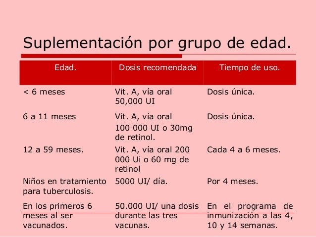 GPC: DIAGNOSTICO Y TRATAMIENTO DE LA DEFICIENCIA DE VITAMINA A EN NIÑ…