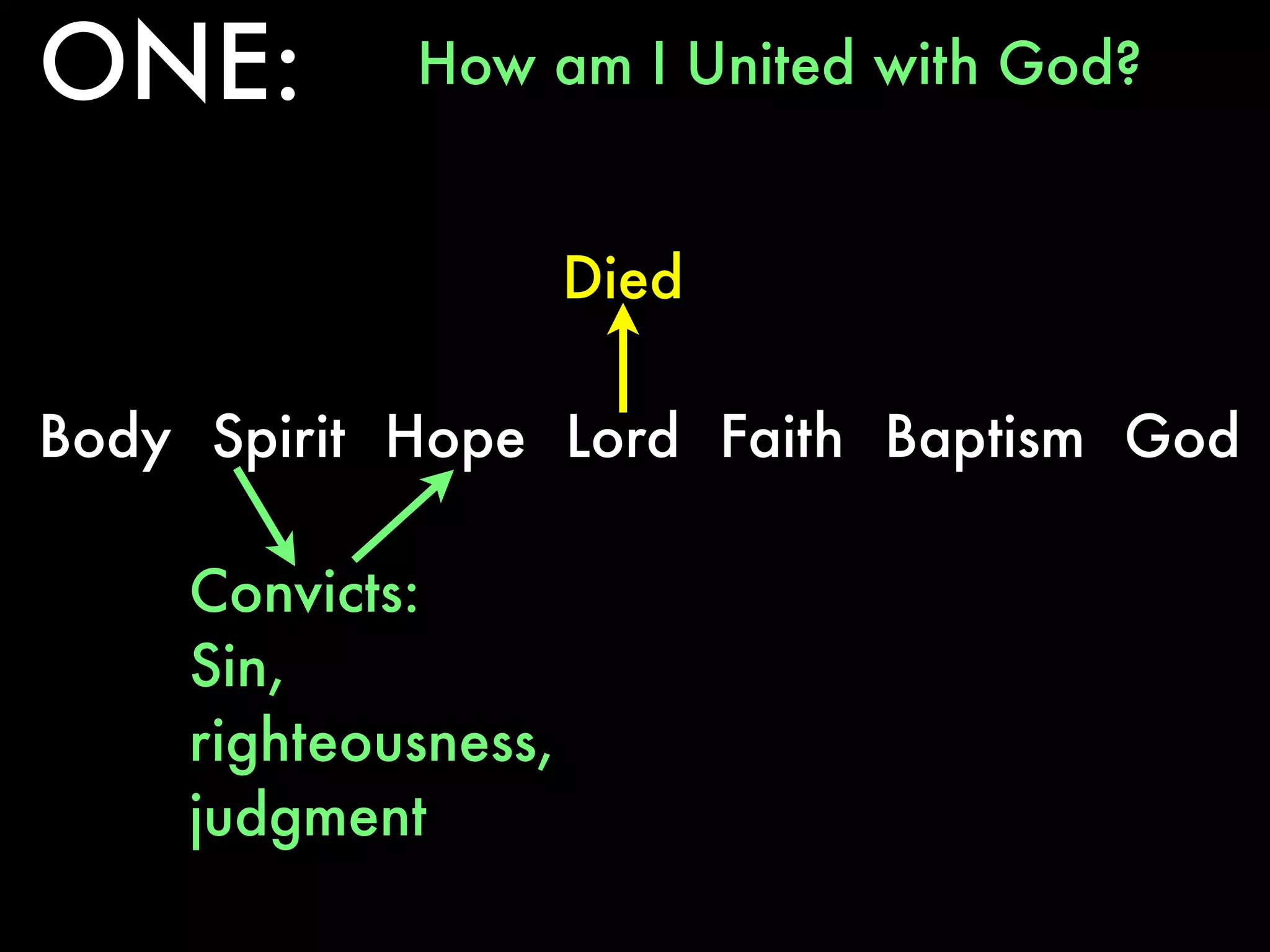 ONE:        How am I United with God?


                     Died

Body Spirit Hope Lord Faith Baptism God

    Convicts:
    Sin,
    righteousness,
    judgment
 