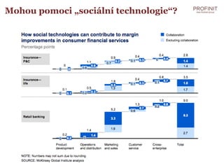 Mohou pomoci „sociální technologie“?
 