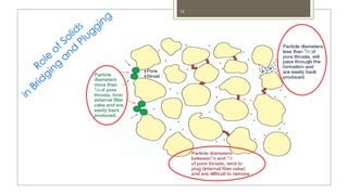 19
Role
of Solids
in
Bridging
and
Plugging
 