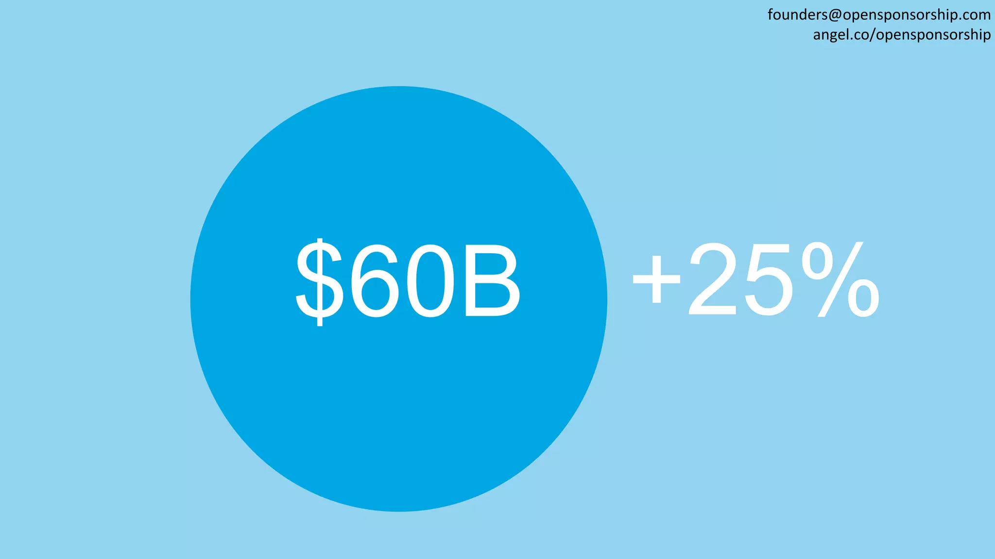 $60B +25%
founders@opensponsorship.com
angel.co/opensponsorship
 
