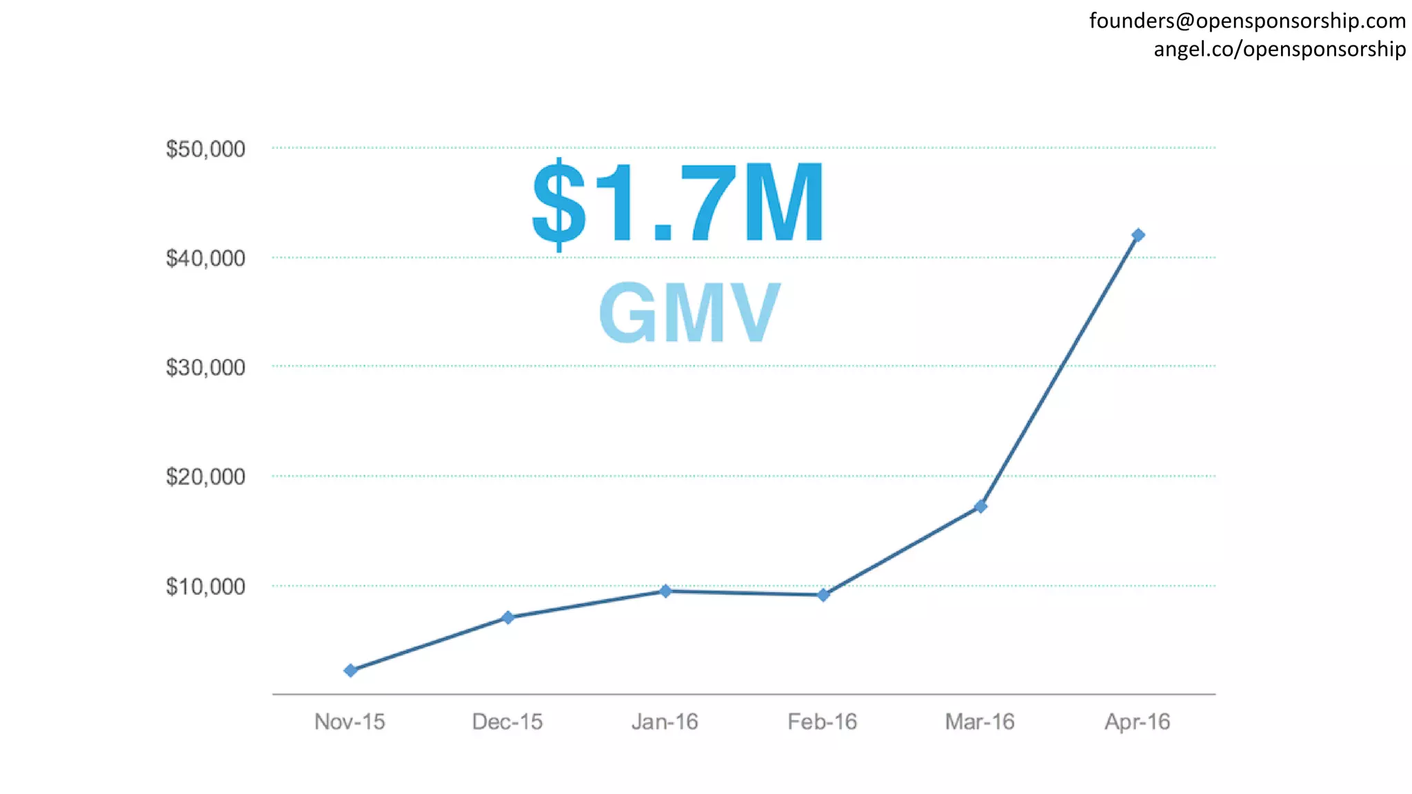 founders@opensponsorship.com
angel.co/opensponsorship
 