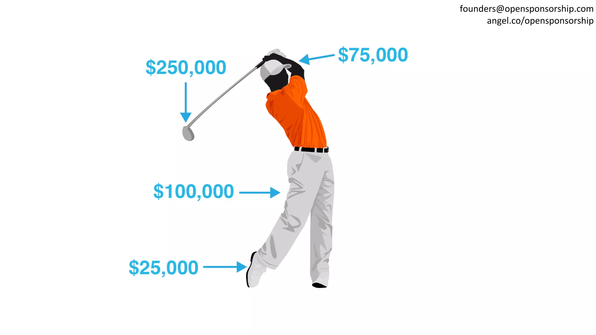 founders@opensponsorship.com
angel.co/opensponsorship
 