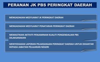 MENGADAKAN MESYUARAT JK PERINGKAT DAERAH
MENGADAKAN MESYUARAT PENATARAN PERINGKAT DAERAH
MEMASTIKAN AKTIVITI PENJAMINAN KUALITI PENGENDALIAN PBS
DILAKSANAKAN
MENYEDIAKAN LAPORAN PELAKSANAAN PERINGKAT DAERAH UNTUK DIHANTAR
KEPADA JABATAN PELAJARAN NEGERI

 