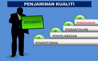 INTERGRITI
INTERGRITI

3

2

1

4
PENGESANAN
3

PEMANTAUAN

PENYELARASAN

PEMENTORAN.

 