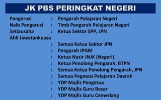 Pengerusi
:
Naib Pengerusi :
Setiausaha
:
Ahli Jawatankuasa
:
:
:
:
:
:
:
:
:

Pengarah Pelajaran Negeri
Timb Pengarah Pelajaran Negeri
Ketua Sektor SPP, JPN
Semua Ketua Sektor JPN
Pengarah IPGM
Ketua Nazir JNJK (Negeri)
Ketua Penolong Pengarah, BTPN
Semua Ketua Penolong Pengarah, JPN
Semua Pegawai Pelajaran Daerah
YDP Majlis Pengetua
YDP Majlis Guru Besar
YDP Majlis Guru Cemerlang

 
