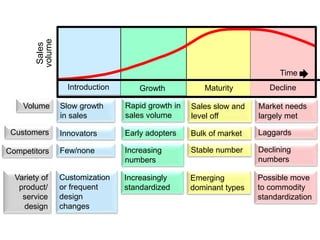 Operational Standization Cycle 03 operations strategy_Operations Management | PPTX