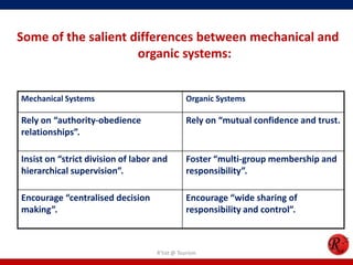 Some of the salient differences between mechanical and
                     organic systems:


Mechanical Systems                             Organic Systems

Rely on “authority-obedience                   Rely on “mutual confidence and trust.
relationships”.

Insist on “strict division of labor and        Foster “multi-group membership and
hierarchical supervision”.                     responsibility”.

Encourage “centralised decision                Encourage “wide sharing of
making”.                                       responsibility and control”.



                                    R'tist @ Tourism
 