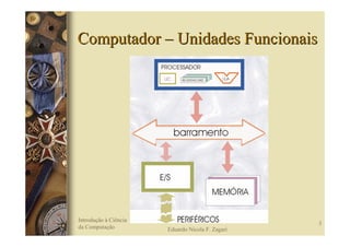 Computador – Unidades Funcionais




Introdução à Ciência
                                                  3
da Computação          Eduardo Nicola F. Zagari
 