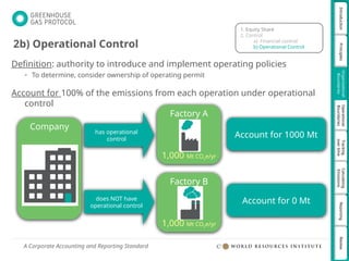 Operational Boundaries Example 03_Organizational Boundaries(clean).pptx