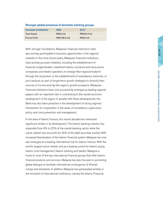 With stronger foundations, Malaysian financial institutions have
also actively participated in business opportunities in the regional
markets. In the more recent years, Malaysian financial institutions
have actively pursued initiatives, including the establishment of
financial conglomerates, investment banks, insurance and reinsurance
companies, and takaful operators, to enlarge their regional footprint
through the acquisition or the establishment of subsidiaries, branches, or
joint ventures as part of longer-term growth strategies to diversify their
sources of income and tap the region’s growth prospects. Malaysian
financial institutions have now successfully emerged as leading regional
players with an important role in contributing to the overall economic
development of the region. In parallel with these developments, the
Bank has also been proactive in the development of strong regional
frameworks for cooperation in the areas of surveillance, supervision,
policy, and crisis prevention and management.
	 In the area of Islamic finance, this recent decade has witnessed
significant strides in its development. The Islamic banking industry has
expanded from 6% to 22% of the overall banking sector while the
sukuk market now accounts for 55% of the debt securities market. With
increased liberalisation of the Islamic financial system, Malaysia has now
also emerged as a leading international hub for Islamic finance. With the
world’s largest sukuk market, and as a leading centre for Islamic equity,
Islamic fund management, Islamic banking and takaful, Malaysia is
home to most of the key international financial groups that offer Islamic
financial products and services. Malaysia has also focused on promoting
global dialogue to facilitate international convergence of Shariah
rulings and standards. In addition, Malaysia has participated actively in
the formation of international institutions, namely the Islamic Financial
Stronger global presence of domestic banking groups
Overseas Contribution 2002 2010
Total Assets RM3.3 bil RM240.2 bil
Pre-tax Profit (RM108.9 mil) RM2.3 bil
32|33EVOLUTIONOFTHEMALAYSIANFINANCIALSECTOR
 