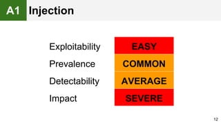 12
Exploitability EASY
Prevalence COMMON
Detectability AVERAGE
Impact SEVERE
A1 Injection
 
