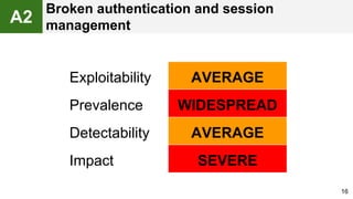 16
Exploitability AVERAGE
Prevalence WIDESPREAD
Detectability AVERAGE
Impact SEVERE
A2
Broken authentication and session
management
 