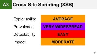 20
Exploitability AVERAGE
Prevalence VERY WIDESPREAD
Detectability EASY
Impact MODERATE
Cross-Site Scripting (XSS)A3
 