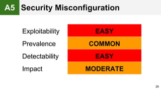 28
Exploitability EASY
Prevalence COMMON
Detectability EASY
Impact MODERATE
A5 Security Misconfiguration
 