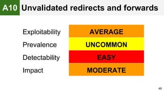 48
Exploitability AVERAGE
Prevalence UNCOMMON
Detectability EASY
Impact MODERATE
A10 Unvalidated redirects and forwards
 