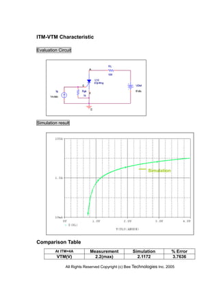 ITM-VTM Characteristic

Evaluation Circuit




Simulation result




                                                            Simulation




Comparison Table
         At ITM=4A          Measurement             Simulation           % Error
          VTM(V)              2.2(max)                2.1172             3.7636

               All Rights Reserved Copyright (c) Bee Technologies Inc. 2005
 