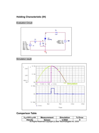 Holding Characteristic (IH)

Evaluation Circuit




Simulation result




                                                           Simulation




Comparison Table
        VDM=24V,ITM=4A      Measurement              Simulation         % Error
           IH(mA)             5(max)                   3.5042               0
               All Rights Reserved Copyright (c) Bee Technologies Inc. 2005
 