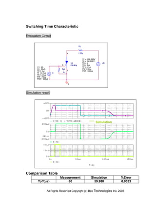 Switching Time Characteristic

Evaluation Circuit




Simulation result




                                                    Simulation




Comparison Table
                         Measurement             Simulation             %Error
        Toff(us)             60                    59.980               0.0333


               All Rights Reserved Copyright (c) Bee Technologies Inc. 2005
 