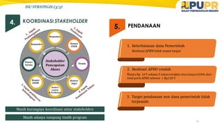 [03] Pak Anang - Direktur Air Minum PUPR Bahan Tayangan Rakorteknas ...