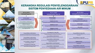 [03] Pak Anang - Direktur Air Minum PUPR Bahan Tayangan Rakorteknas ...