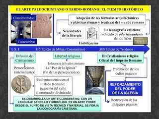 TEMA3. ARTE PALEOCRISTIANO Y BIZANTINO. 