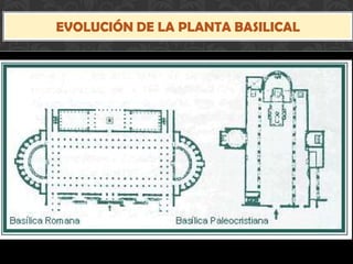 EVOLUCIÓN DE LA PLANTA BASILICAL
 