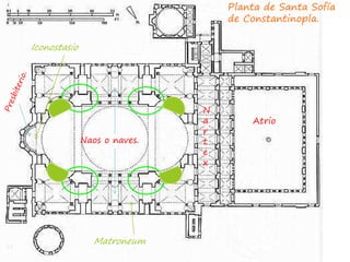 62
Planta de Santa Sofía
de Constantinopla.
Atrio
N
a
r
t
e
x
Naos o naves.
Matroneum
Iconostasio
 