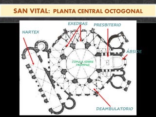 SAN VITAL: PLANTA CENTRAL OCTOGONAL
NARTEX
DEAMBULATORIO
PRESBITERIOEXEDRAS
ÁBSIDE
CÚPULA SOBRE
TROMPAS
 
