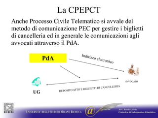La CPEPCTAVVOCATOUGAnche Processo Civile Telematico si avvale del metodo di comunicazione PEC per gestire i biglietti di cancelleria ed in generale le comunicazioni agli avvocati attraverso il PdA.PdAIndirizzo elettronicoDEPOSITO ATTO E BIGLIETTI DI CANCELLERIA