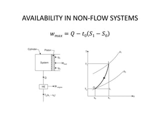 AVAILABILITY IN NON-FLOW SYSTEMS
= − 0 1 − 0
 