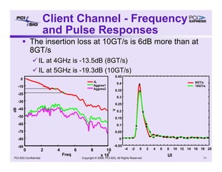 Copyright © 2008, PCI-SIG, All Rights Reserved 11
PCI-SIG Confidential
Client Channel - Frequency
and Pulse Responses
ƒ The insertion loss at 10GT/s is 6dB more than at
8GT/s
9 IL at 4GHz is -13.5dB (8GT/s)
9 IL at 5GHz is -19.3dB (10GT/s)
0 2 4 6 8 10
x 10
9
-90
-80
-70
-60
-50
-40
-30
-20
-10
0
Freq
dB
IL
Aggres1
Aggres2
-0.05
0
0.05
0.1
0.15
0.2
0.25
0.3
0.35
0.4
0.45
-4 -2 0 2 4 6 8 10 12 14 16 18 20
UI
V
8GT/s
10GT/s
 